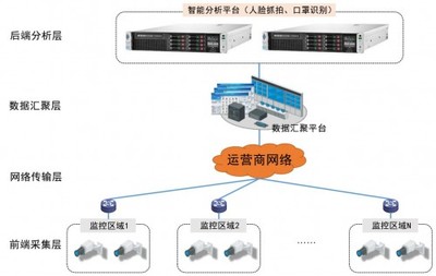 vClusters 以AI技術驅動疫情防控，加速網絡信息技術研發