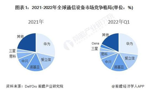 華為5G專利全球領先，要求日本通信企業支付專利費 合作與合規是關鍵