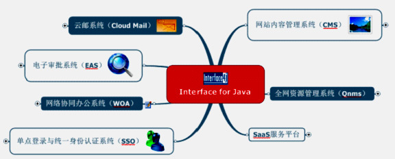 騰業企業級開發平臺
